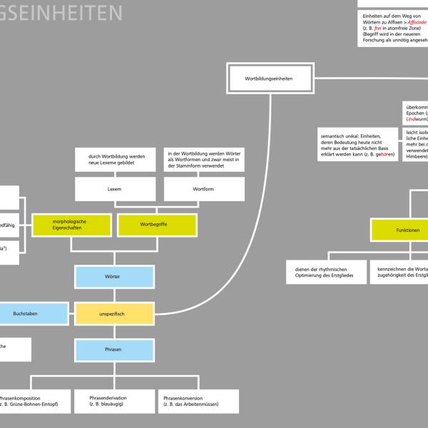 Plakat Germanistik 2